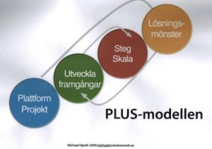 PLUS-modellen